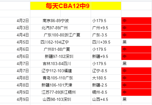 邦纳分析,米切尔低效,哈登低迷,开云体育,开云体育官网,开云体育app,开云体育平台,KAIYUN,SPORTS,kaiyun登录入口