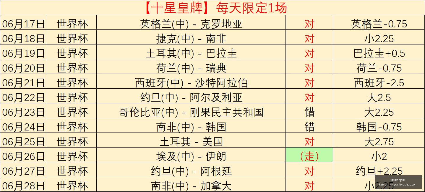 开云体育,在线开云体,育官网数据,开云体育官网,开云体育App,开云体育在线,开云赛事直播,开云体育资讯