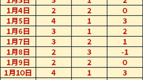 曼联壮志凌云，力争欧冠巅峰，直面马竞激战，能否一役夺冠？