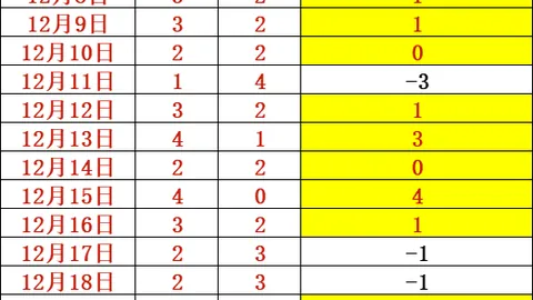 澳大利亚U20国家队以压倒性优势战胜吉尔吉斯斯坦队