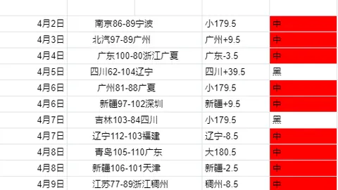 邦纳分析：米切尔低效哈登低迷，大乐透或助猛龙赢球